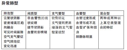 肺部疾病影像诊断