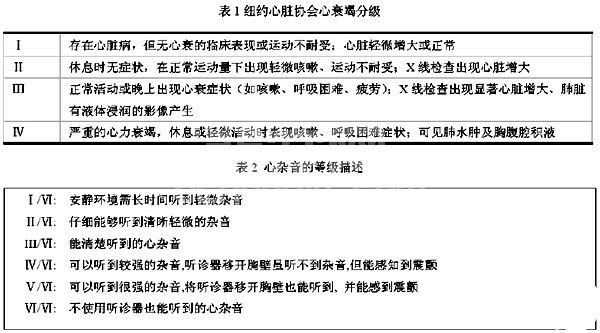 53例犬二尖瓣退行性病变的超声心动图诊断