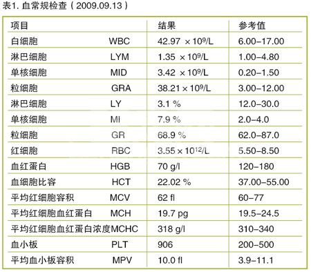 老龄犬子宫蓄脓并发肝脏肿瘤的病例报告