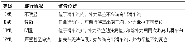 犬髌骨脱位修复术的临床研究与应用