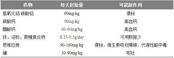 猫慢性肾衰的诊断和管理（二）