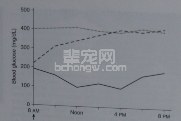 糖尿病（六）：胰岛素治疗的并发症