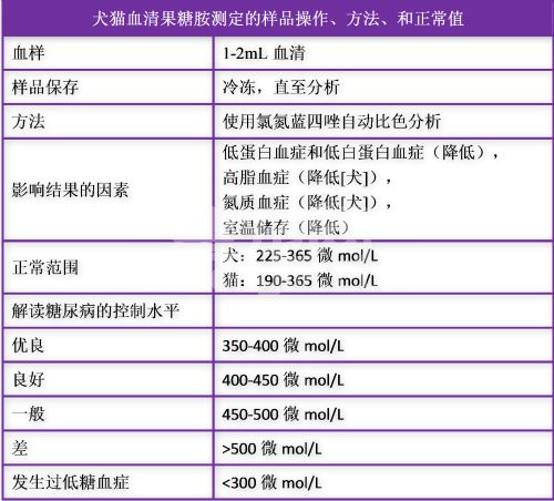 糖尿病（五）：监视糖尿病控制的技术