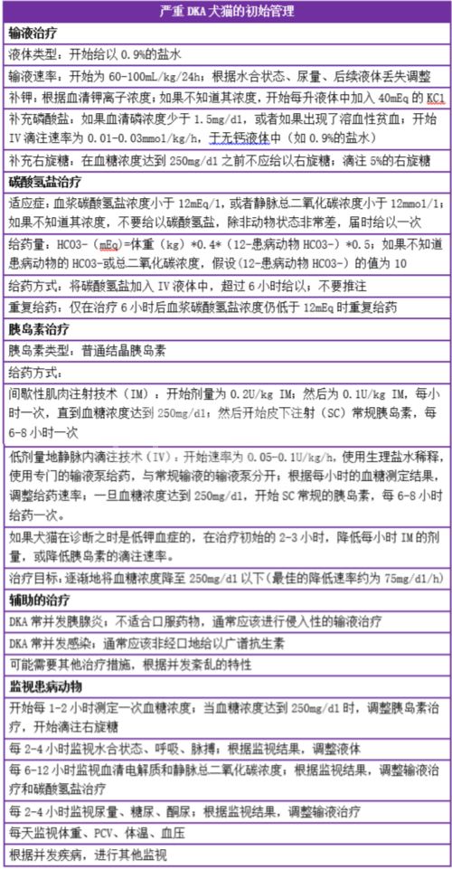 糖尿病（三）：治疗生病的糖尿病酮酸中毒的动物