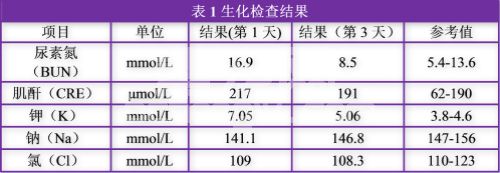 猫肾上腺皮质机能减退的诊断和治疗