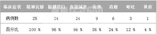 北京地区25例犬吉氏巴贝斯虫病例分析