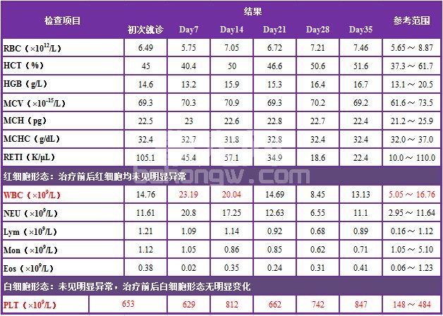 犬蛋白丢失性肠病病例分析