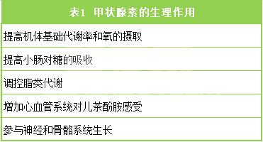 猫的甲状腺机能亢进