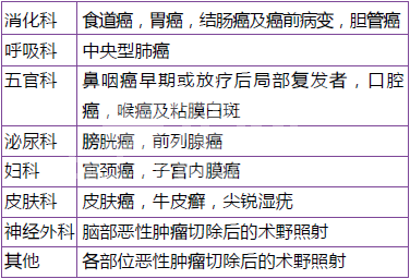 光动力疗法在兽医临床的应用