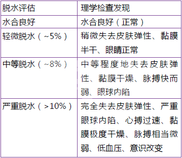 犬细小病毒感染症的诊疗原则