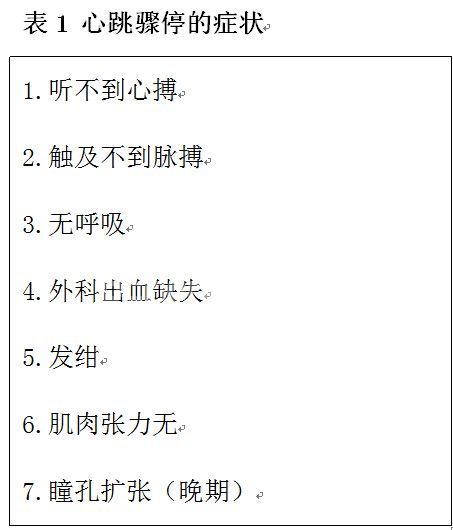 麻醉急救和事故
