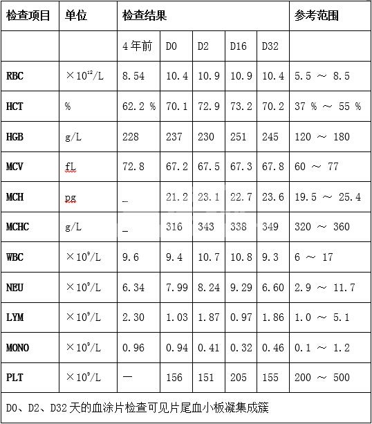 犬真性红细胞增多症病例分析