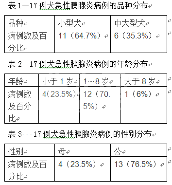 17例犬急性胰腺炎病例分析