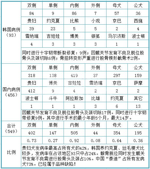 髌骨脱位的研究与总结(一)