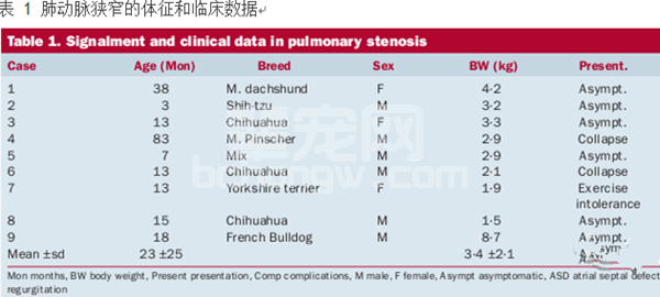 小型犬重度肺动脉狭窄体外循环条件下的手术治疗