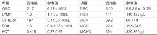 一例犬双侧肾结石病例的诊断与治疗