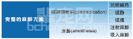 麻醉前镇静，构建更安全的麻醉方案