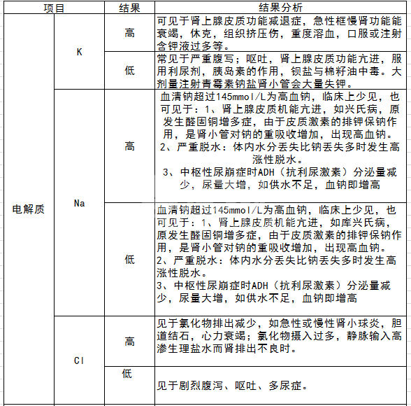 生化各项指标的意义