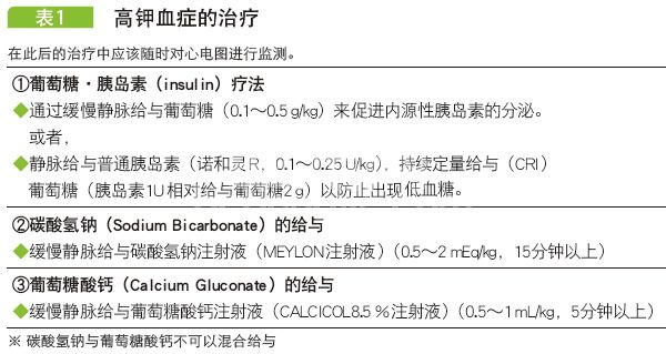 尿潴留的处置