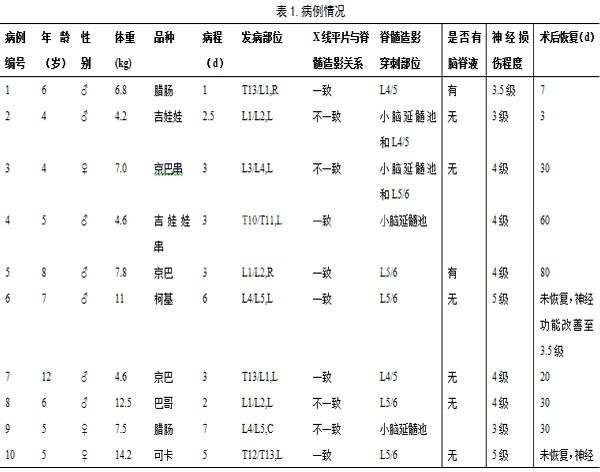 半椎板切除术治疗犬胸腰椎间盘脱出症22例