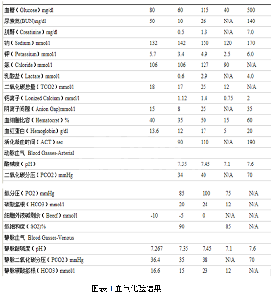 一例车祸引发尿道破裂的治疗
