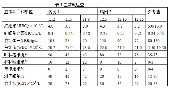 猫慢性肾衰竭临床病例调查与分析