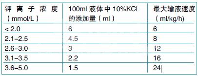 猫脂肪肝的诊断治疗