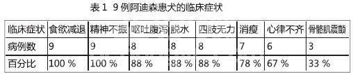 9例犬原发性肾上腺皮质机能减退诊断
