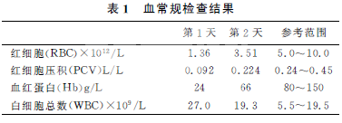 猫血巴尔通体病的诊治病例