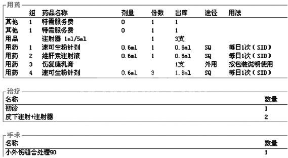 浅谈犬齿根瘘