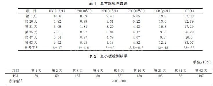 一例犬急性肾功能衰竭的诊疗体会