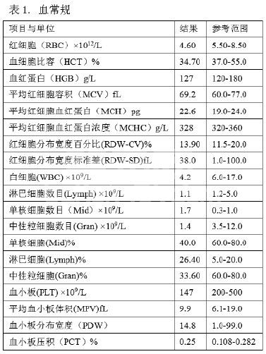 一例犬细小病毒继发肠套叠并伴有顽固性腹泻的诊治
