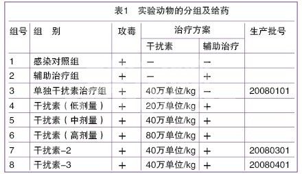 犬干扰素对犬细小病毒病的药效试验