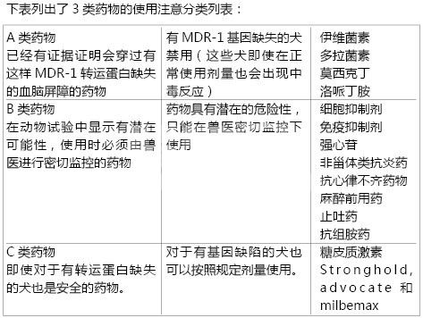 植物精油疗法治疗犬蠕型螨病