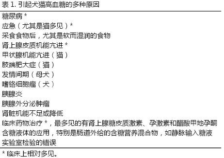 犬猫糖尿病
