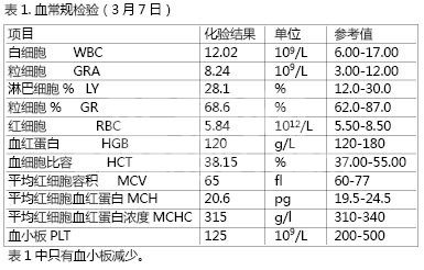 47例犬细小病毒病治疗体会
