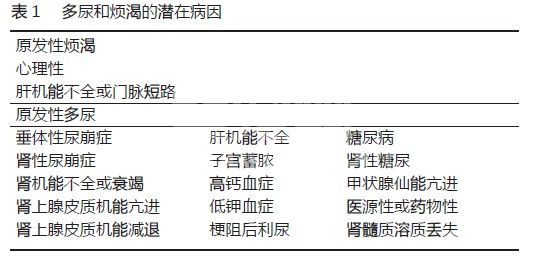 多饮和多尿