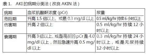 急性肾伤害