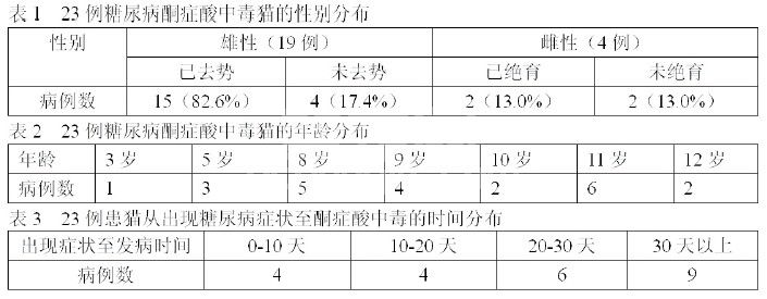 23例猫糖尿病酮症酸中毒的诊断