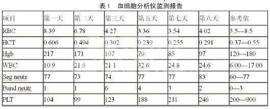 氯霉素中毒致肝损伤病例报告