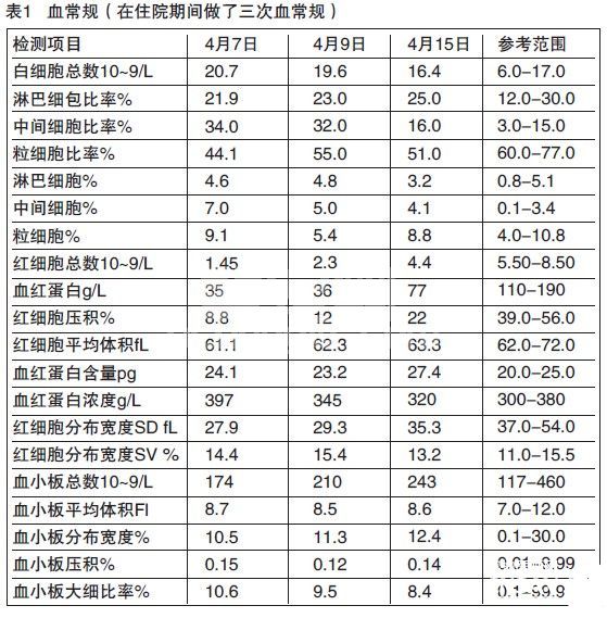 一例埃里希氏体病历分析