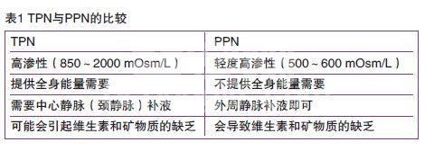 肠外营养在小动物临床中的应用