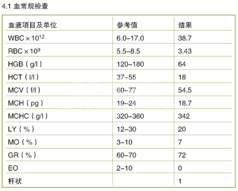 一例疑似犬肝硬化伴发肝腹水病例的诊断