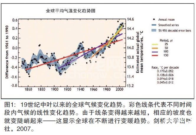 气候变化—是否加速了犬媒介性疾病(CVBD)的传播