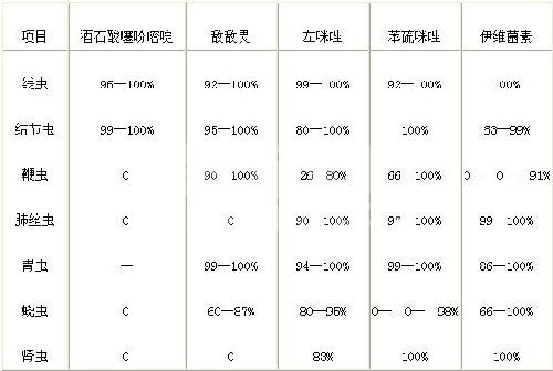 猪体内寄生虫的防治方案