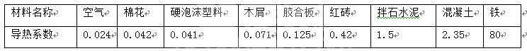 营养性腹泻的控制