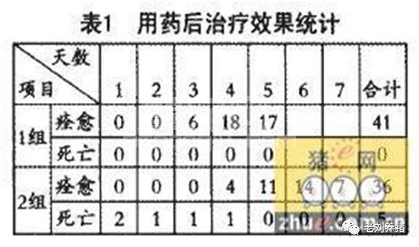腹腔注射为什么治腹泻效果好？怎样操作？