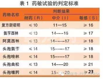 追寻仔猪腹泻难控难防的根源：仔猪源大肠杆菌耐药性分析