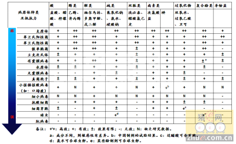 碘消毒剂在兽医上的应用