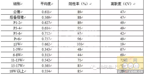 跟随专家学习如何分析猪场疫病监测数据报告